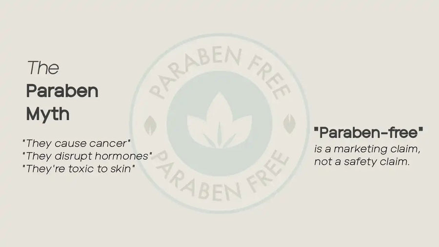 Are Parabens Really Dangerous? What the Science Actually Shows - Boldpurity Skincare