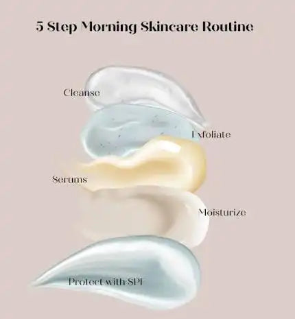 Skincare protocol design illustrating ingredient layering for multiple skin concerns